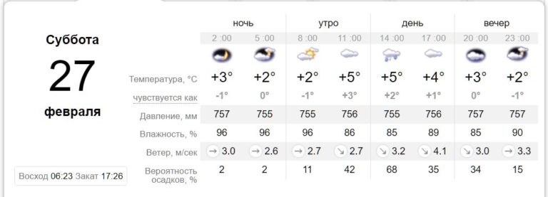 [:ru]Какая погода будет в Никополе в последние выходные зимы[:ua]Погода у Нікополі в останні вихідні зими[:]