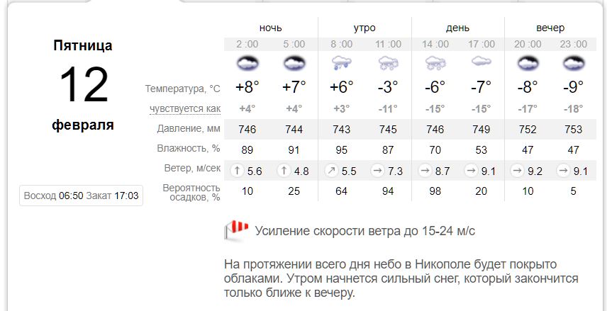 Жителей Никополя предупредили об опасных метеорологических явлениях