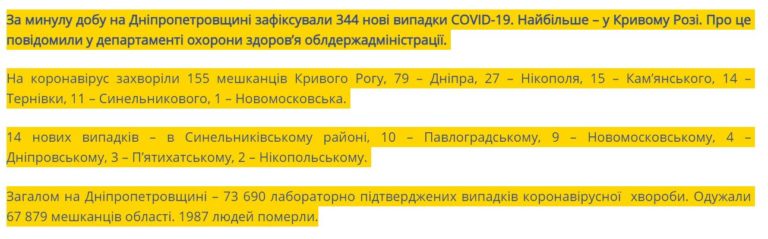 [:ru]Количество новых случаев коронавируса в Никополе и районе на 28 февраля[:ua]Кількість нових випадків коронавірусу у Нікополі та районі на 28 лютого[:]