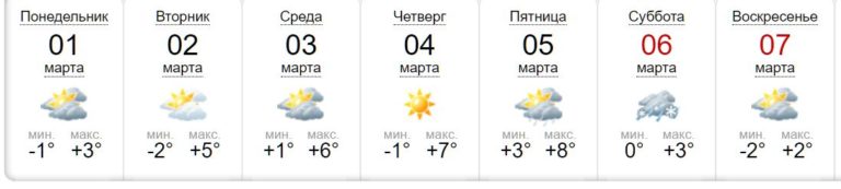 [:ru]Какая погода будет в Никополе в первую неделю весны[:ua]Погода у Нікополі у перший тиждень весни [:]