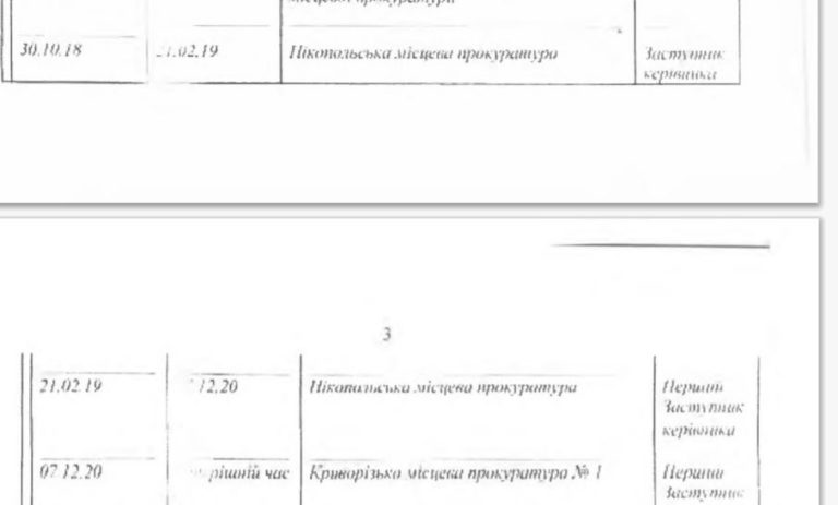 [:ru]Прокурор, отметившийся стрельбой в Никополе, претендует на должность в САП[:ua]Прокурор, який відзначився стріляниною в Нікополі, претендує на посаду в САП[:]