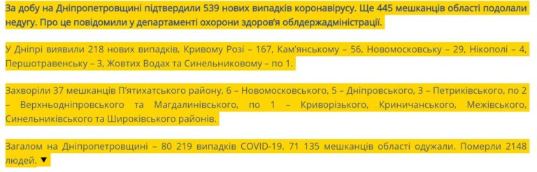 [:ru]Количество новых случаев коронавируса в Никополе на 17 марта[:ua]Кількість нових випадків коронавірусу у Нікополі на 17 березня [:]