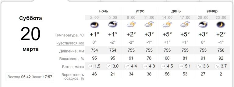 [:ru]Какая погода будет в Никополе на выходных 20 и 21 марта[:ua]Погода у Нікополі на вихідних 20 і 21 березня[:]