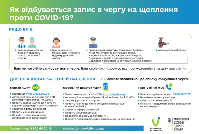 [:ru]Как жители Никополя и региона могут записаться на вакцинацию от COVID-19[:ua]Як мешканцям Нікополя і регіону записатися на вакцинацію від COVID-19[:]