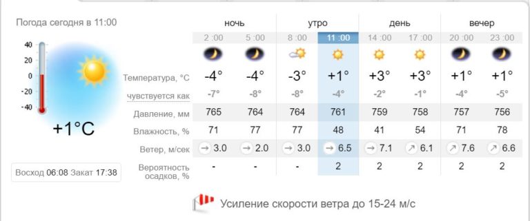 [:ru]Жителей Никополя и региона предупредили об опасном метеорологическом явлении[:ua]Мешканців Нікополя і регіону попередили про небезпечне метеорологічне явище[:]