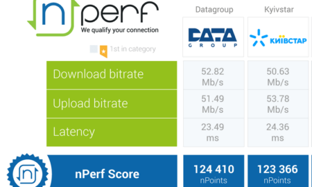 [:ru]«Датагруп» – один из самых быстрых провайдеров, по мнению nPerf Speed Test[:ua]«Датагруп» є одним із найшвидших провайдерів, на думку nPerf Speed Test[:]