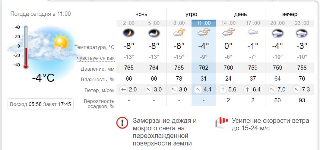[:ru]Снег и сильный ветер: в Никополе ожидается ухудшение погоды[:ua]Сніг і сильний вітер: у Нікополі обіцяють погіршення погоди[:]