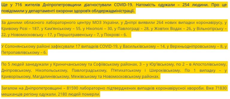 [:ru]В Никополе снова десятки новых случаев коронавируса за сутки[:ua]У Нікополі знову десятки нових випадків коронавірусу за добу[:]
