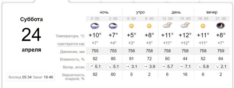 [:ru]Какая погода будет в Никополе на выходных 24 и 25 апреля[:ua]Якою буде погода у Нікополі на вихідних 24 і 25 квітня[:]