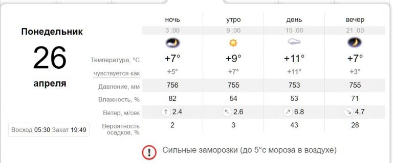 [:ru]Оранжевый уровень опасности: в Никополе ожидаются заморозки[:ua]Помаранчевий рівень небезпеки: у Нікополі очікуються заморозки[:]
