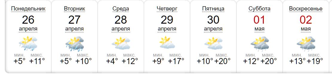 [:ru]Какая погода будет в Никополе на следующей неделе с 26 апреля по 2 мая[:ua]Яка погода буде у Нікополі на наступному тижні з 26 квітня до 2 травня [:]