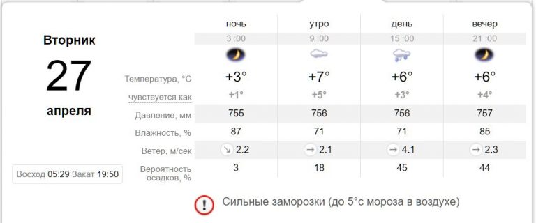 [:ru]Оранжевый уровень опасности: в Никополе ожидаются заморозки[:ua]Помаранчевий рівень небезпеки: у Нікополі очікуються заморозки[:]
