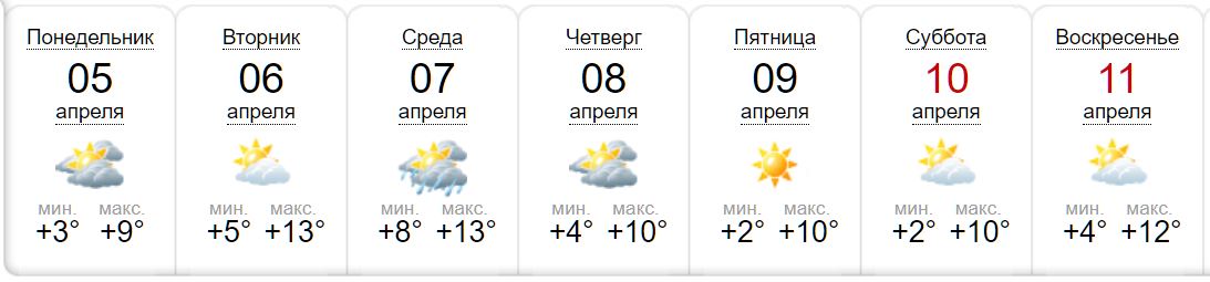 [:ru]Какая погода будет в Никополе на следующей неделе 5-11 апреля[:ua]Якою буде погода у Нікополі на наступному тижні з 5 до 11 квітня[:]
