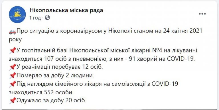 [:ru]В Никополе 2 человека умерли от коронавируса за сутки: общая ситуация на 24 апреля[:ua]У Нікополі 2 людини померли від коронавірусу за минулу добу: загальна ситуація на 24 квітня[:]