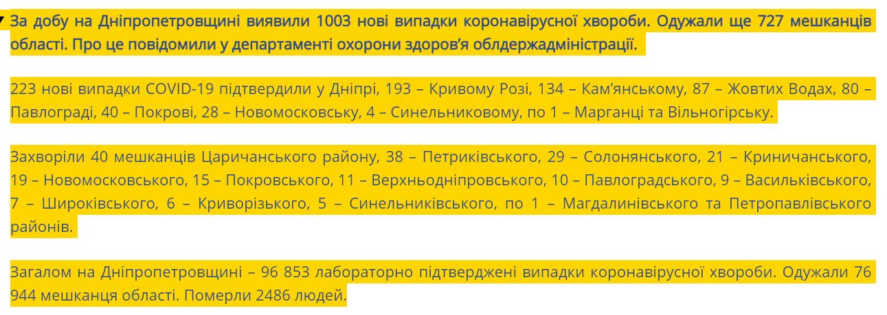[:ru]Более 1000 новых случаев коронавируса выявили на Днепропетровщине за сутки[:ua]Більше 1000 нових випадків коронавірусу виявили на Дніпропетровщині за добу[:]