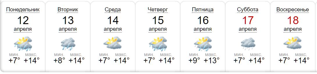 [:ru]Какая погода будет в Никополе на следующей неделе с 12 по 18 апреля[:ua]Якою буде погода на наступному тижні з 12 по 18 квітня[:]