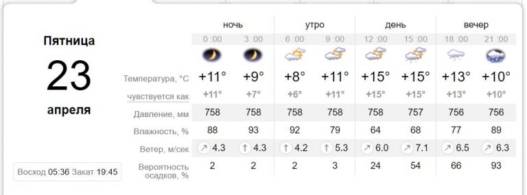 [:ru]В Никополе и регионе прогнозируют сильный ветер[:ua]У Нікополі і регіоні прогнозують сильний вітер[:]