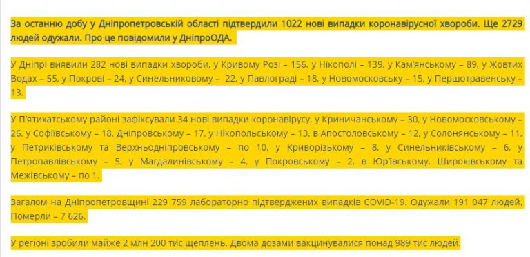 Коронавирус в Никополе и районе 26 ноября: более 160 новых случаев