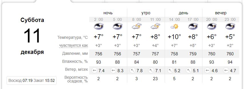 Погода в Нікополі 11 і 12 грудня – прогноз на вихідні