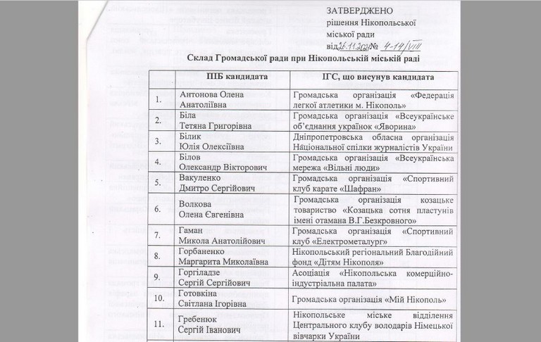 Обнародован состав Общественного совета Никополя с изменениями: список членов