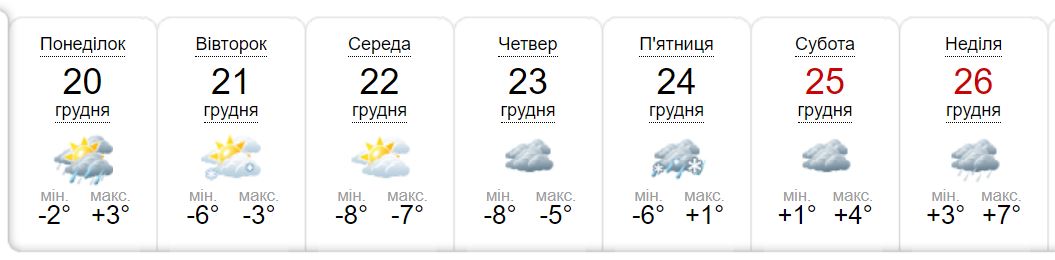 Погода в Никополе на неделю 20-26 декабря: ждем снега и мороза