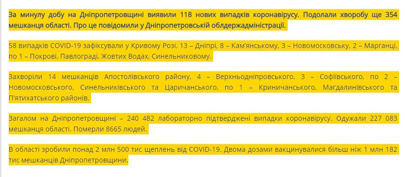 Коронавірус у Нікопольському районі: кількість нових випадків на 21 грудня