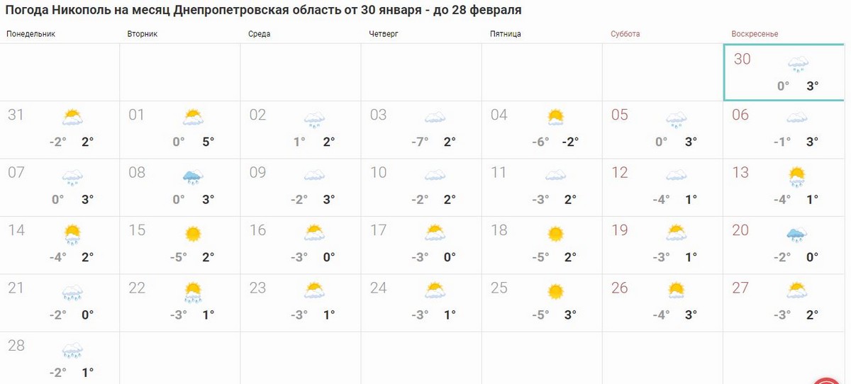 Какой будет погода в Никополе в феврале