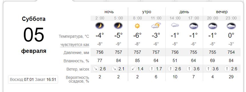 Какая будет погода в Никополе на выходных 5 и 6 февраля