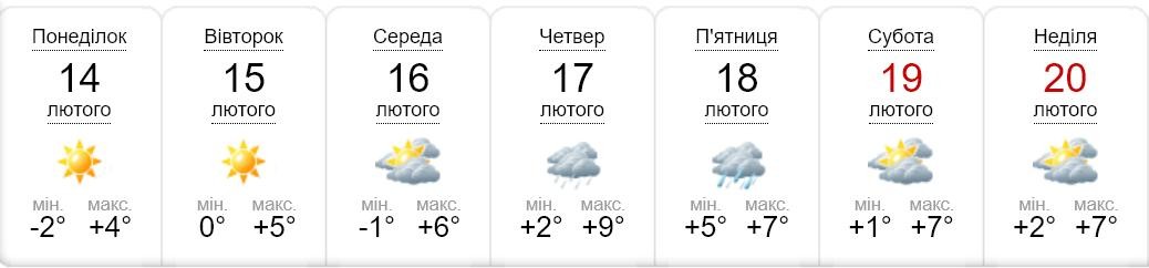 Погода в Никополе на неделю с 14 по 20 февраля