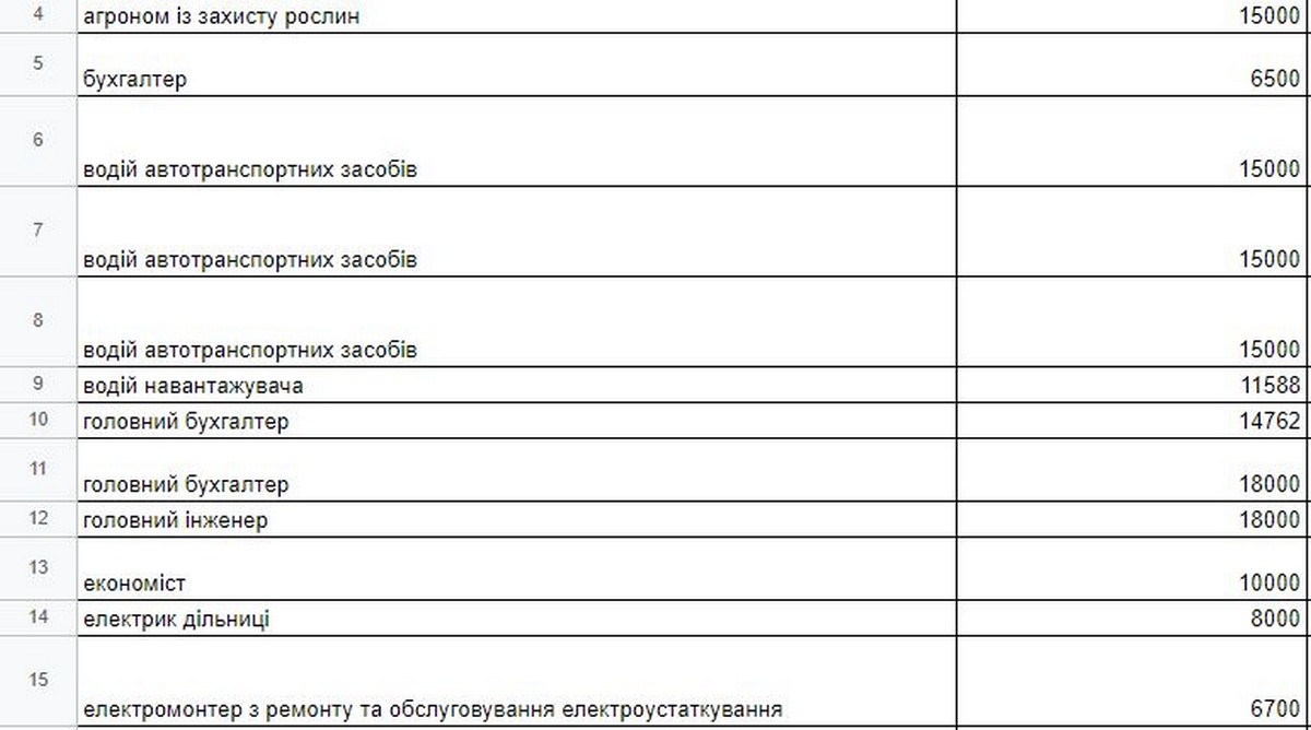 Робота у Нікополі: список вакансій станом на 12 квітня, зарплатня і умови