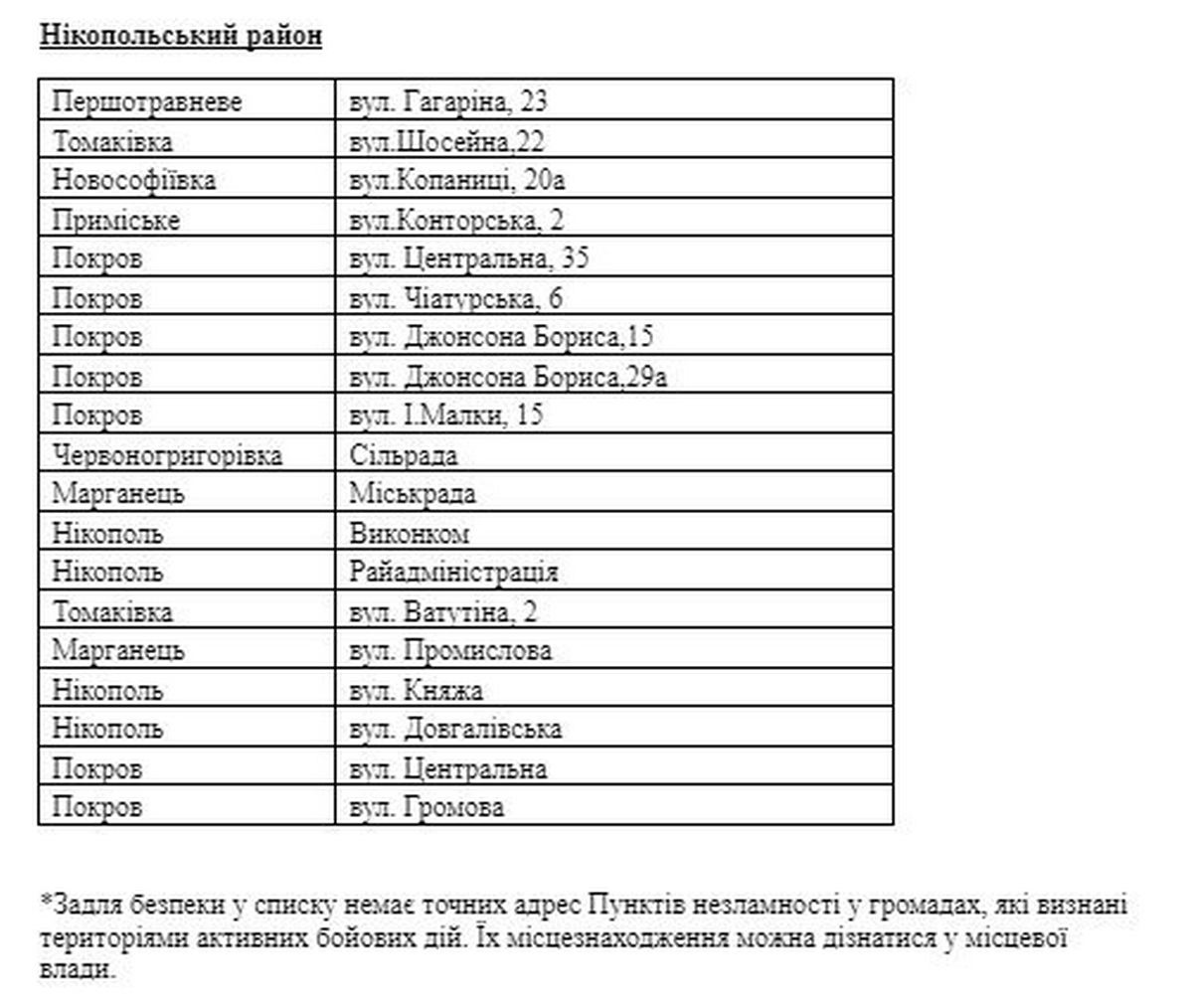 Пункти незламності у Нікопольському районі та в інших районах на Дніпропетровщині: адреси