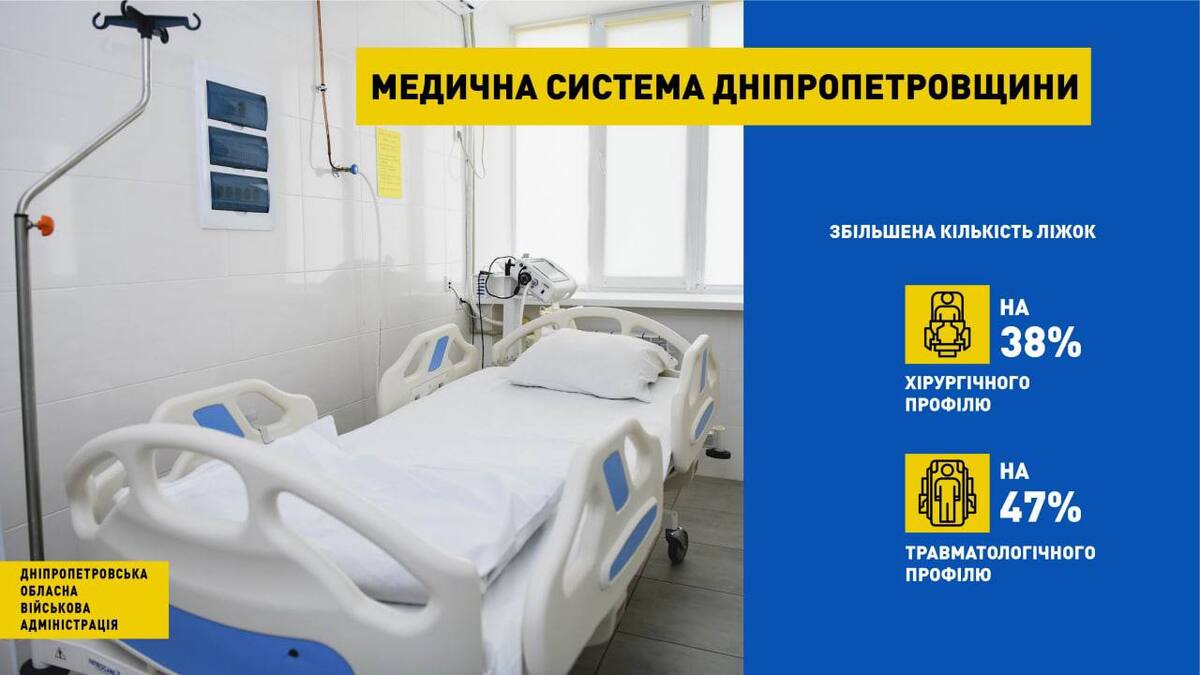 У лікарнях області майже 500 генераторів: як працюють медики Дніпропетровщини в умовах війни
