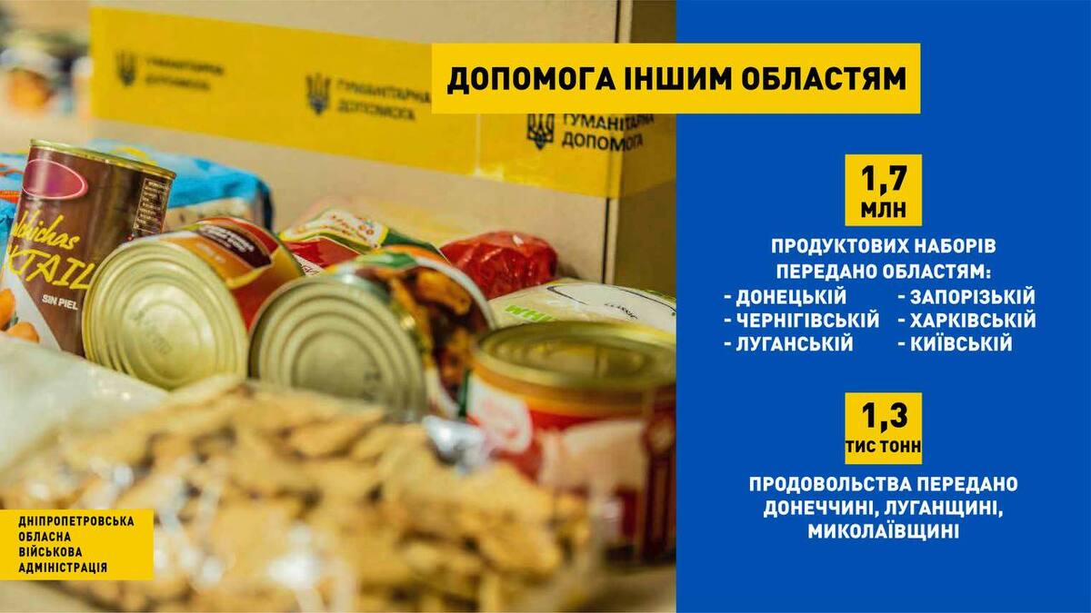 Понад мільйон продуктових наборів передали 6 областям України: які досягнення має гуманітарний фронт Дніпропетровщини