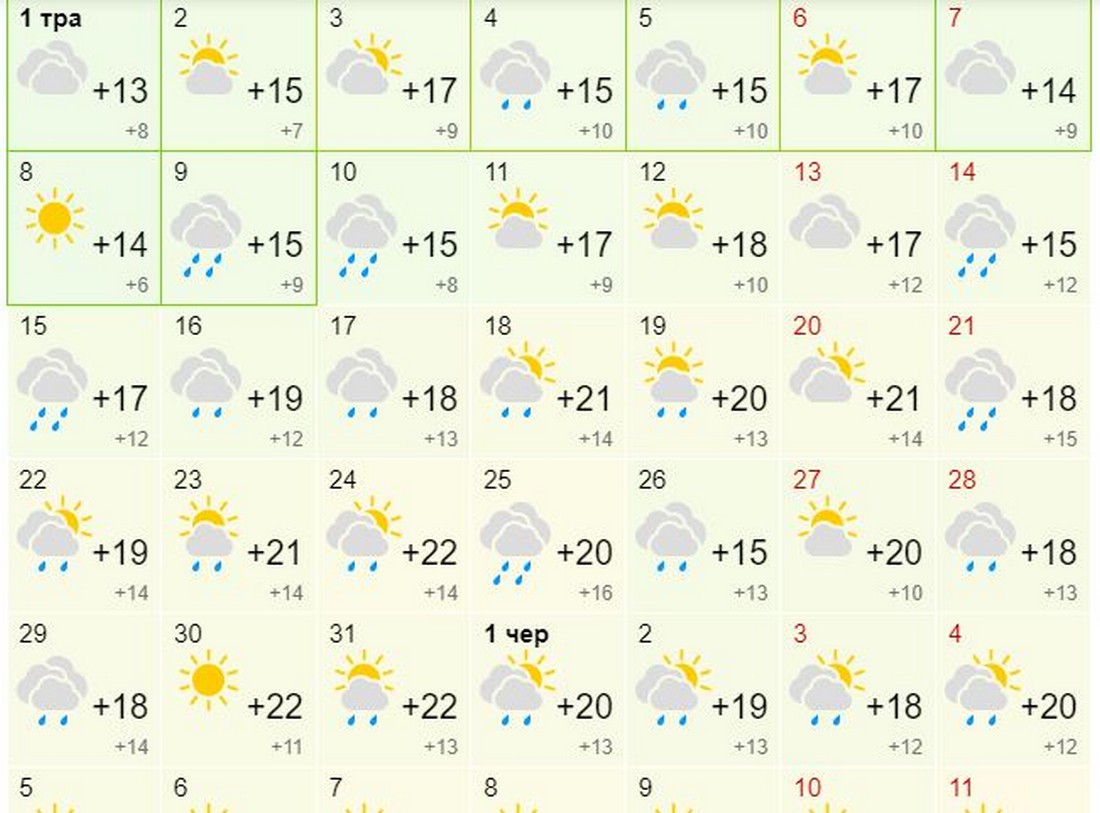 Якою буде погода у Нікополі у травні – прохолодно і суцільні дощі