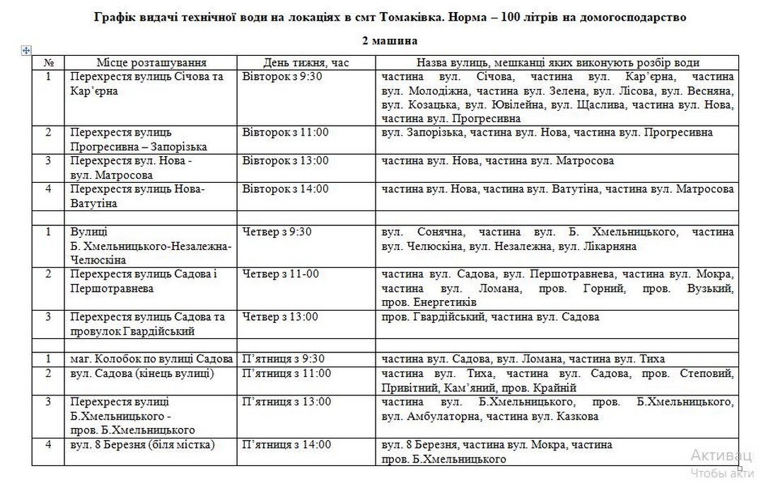 Оприлюднено графік підвозу технічної води в смт Томаківка на липень для приватного сектору