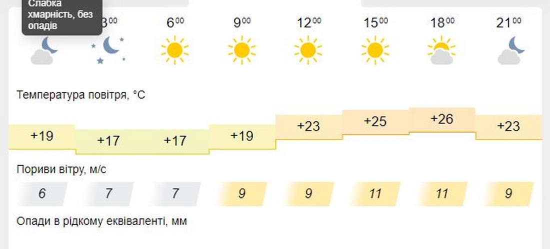 meteofor