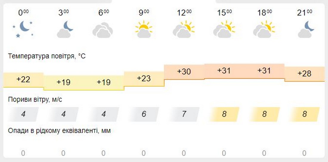 meteofor