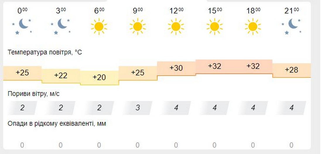 meteofor