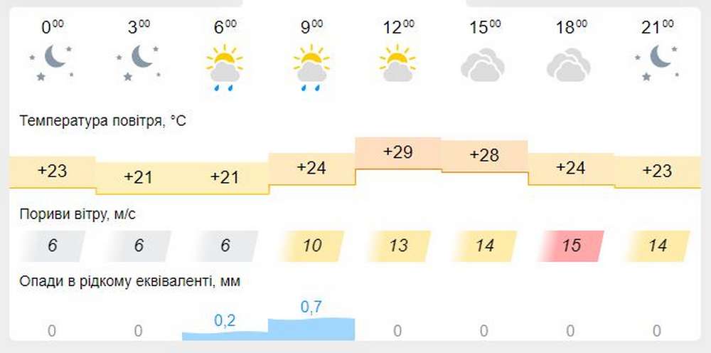 meteofor