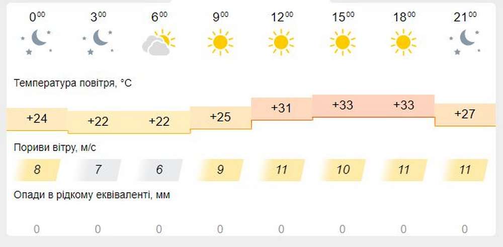 meteofor