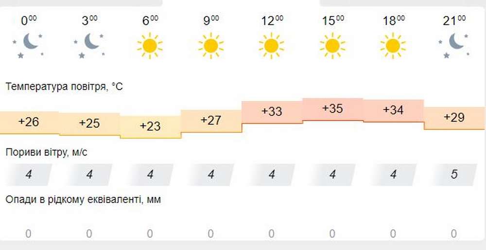 meteofor