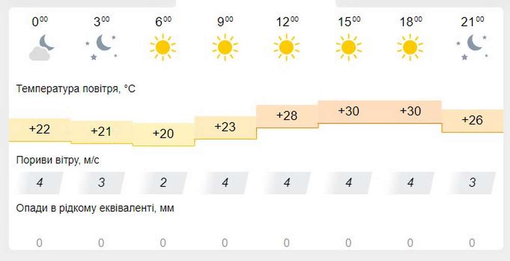 meteofor