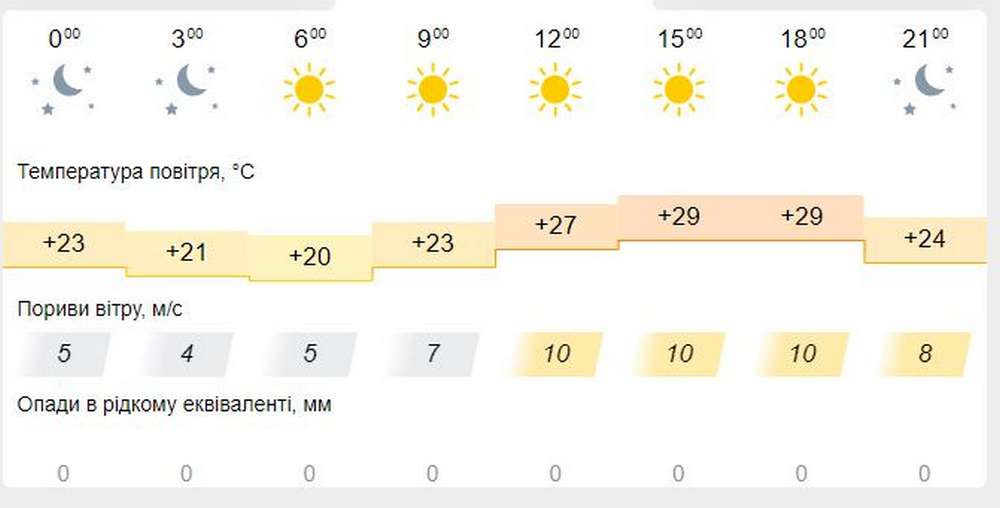 meteofor