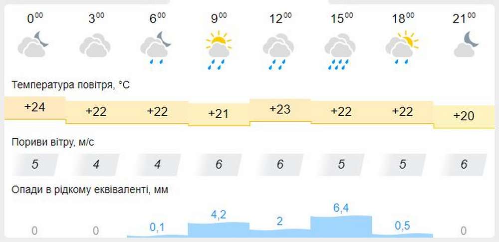 meteofor