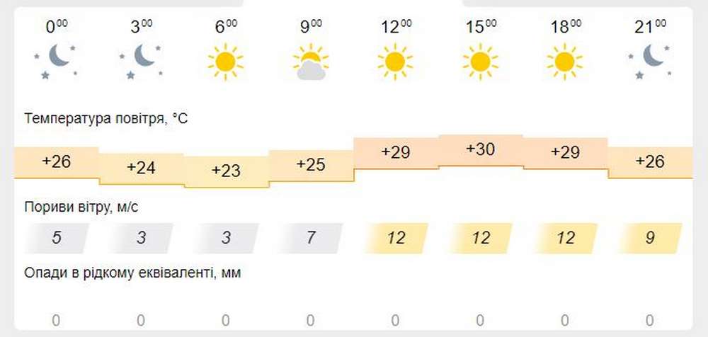 meteofor