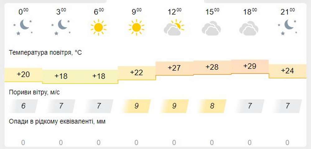 meteofor