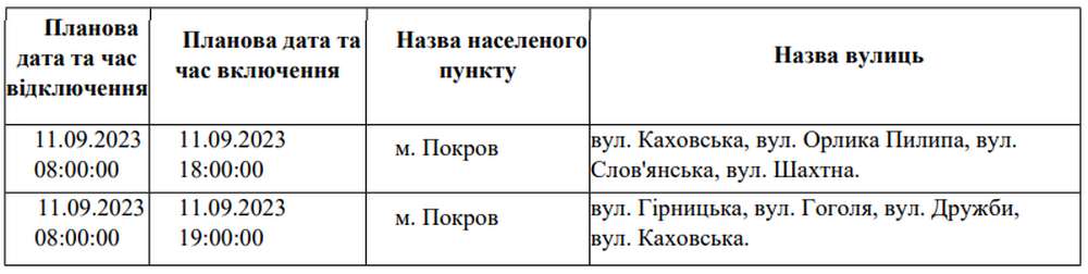 Чому в Покрові немає світла 11 вересня і коли буде