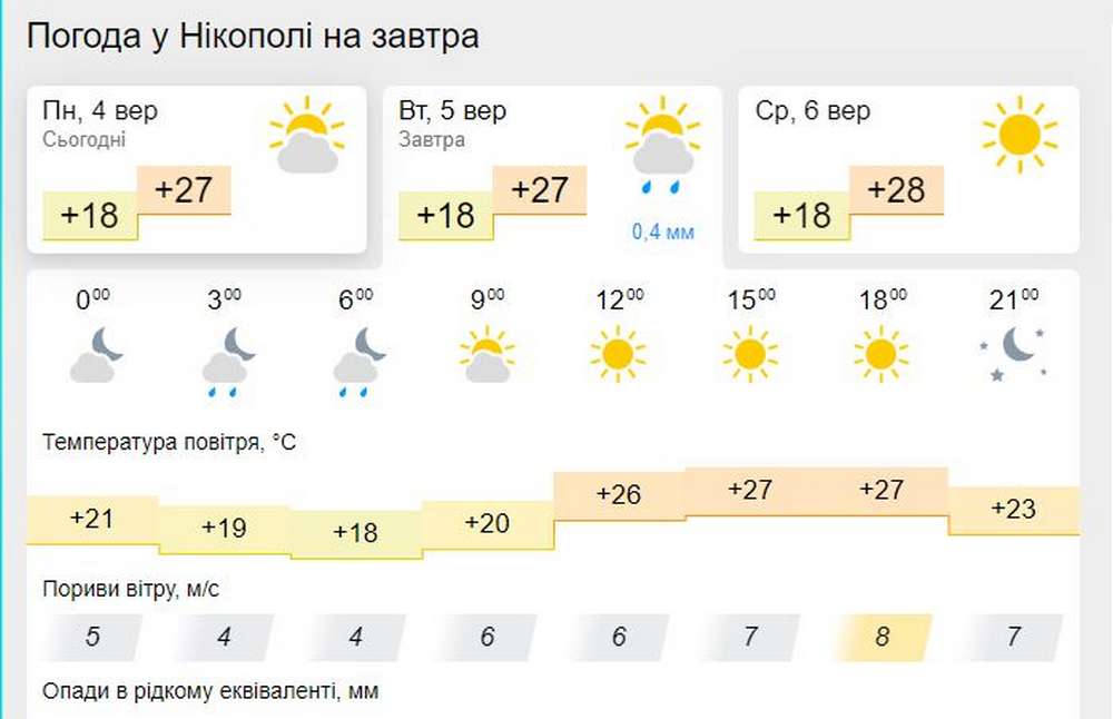 meteofor