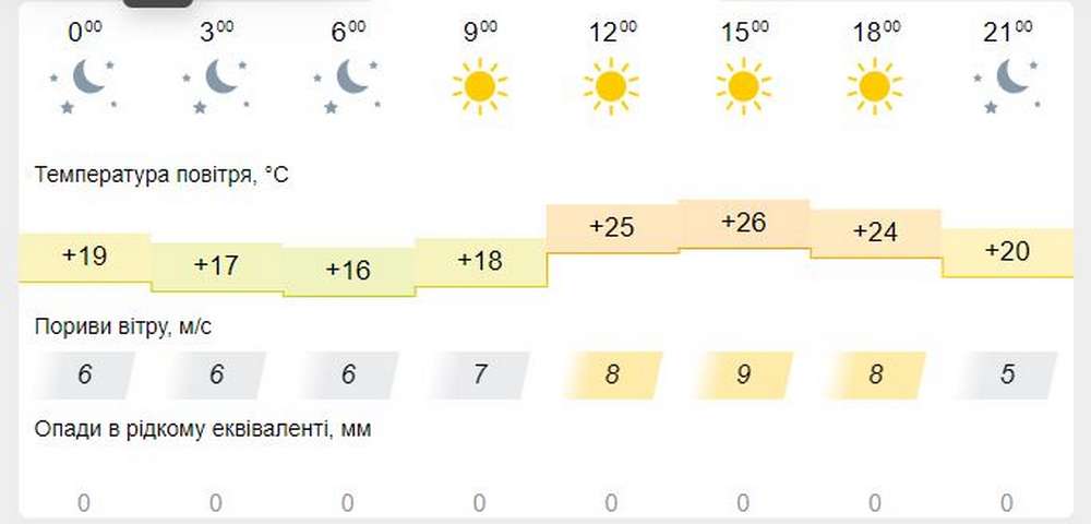 meteofor