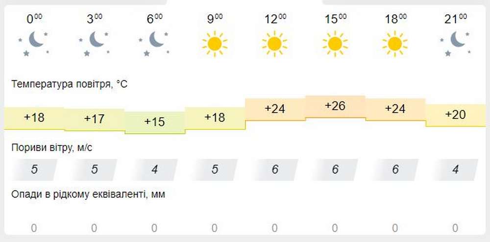 meteofor